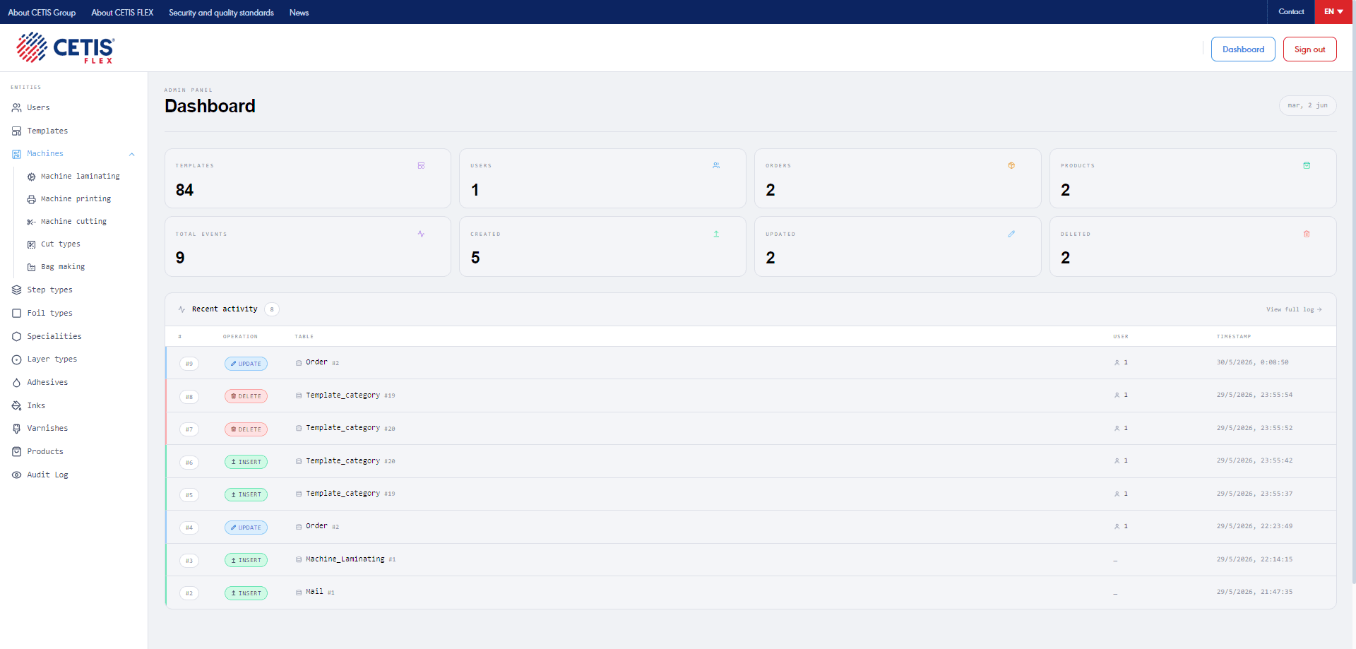 Admin dashboard