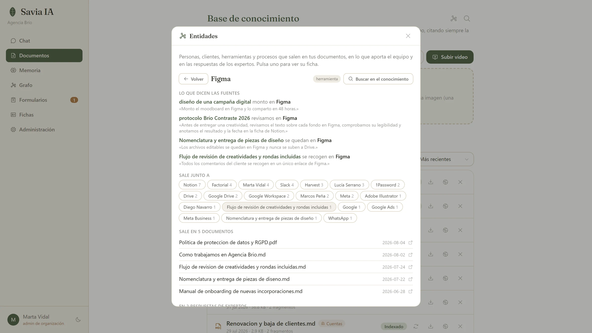 Personas y herramientas con contexto